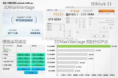  3D- GeForce GTX 780M   1536  CUDA