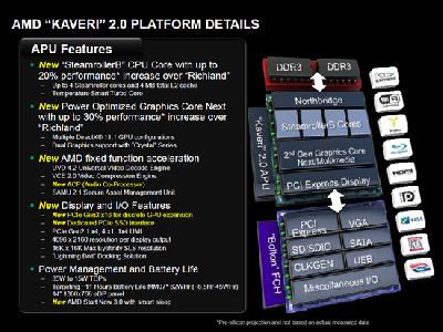      AMD Kaveri 2.0