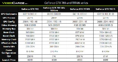 Nvidia   GeForce GTX 780 GHz Edition